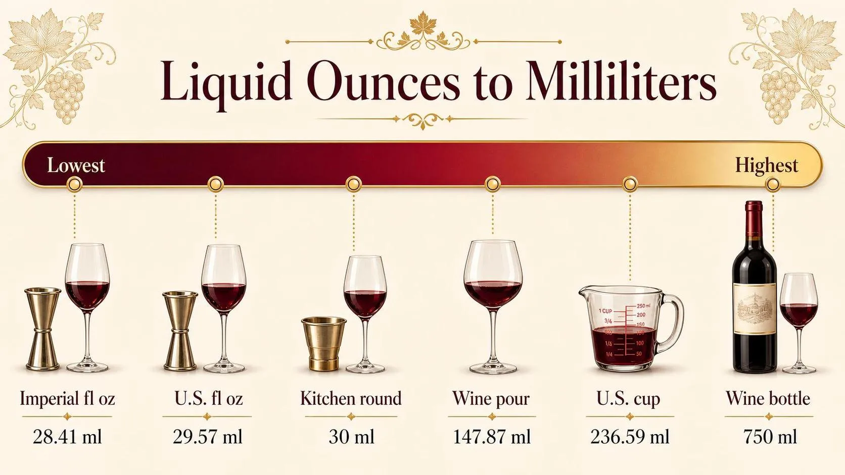 Liquid Ounces to Milliliters — key facts at a glance