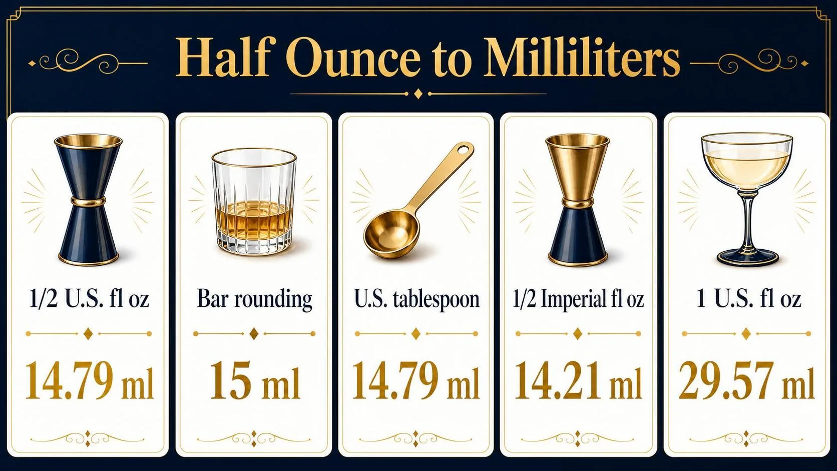 Half Ounce to Milliliters — key facts at a glance
