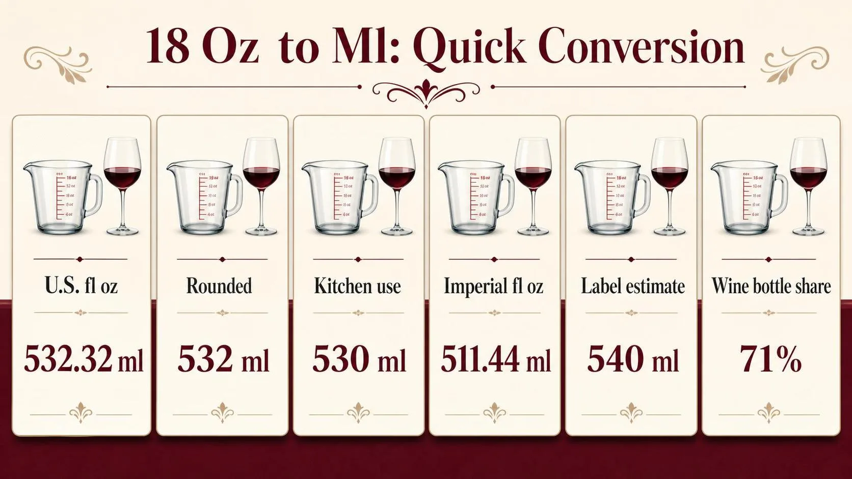 18 Oz to Ml: Quick Conversion — key facts at a glance