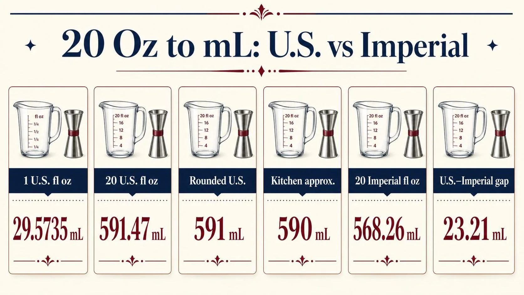 How Many Ml Is 20 Oz? 1 20 Oz to mL: U.S. vs Imperial — key facts at a glance