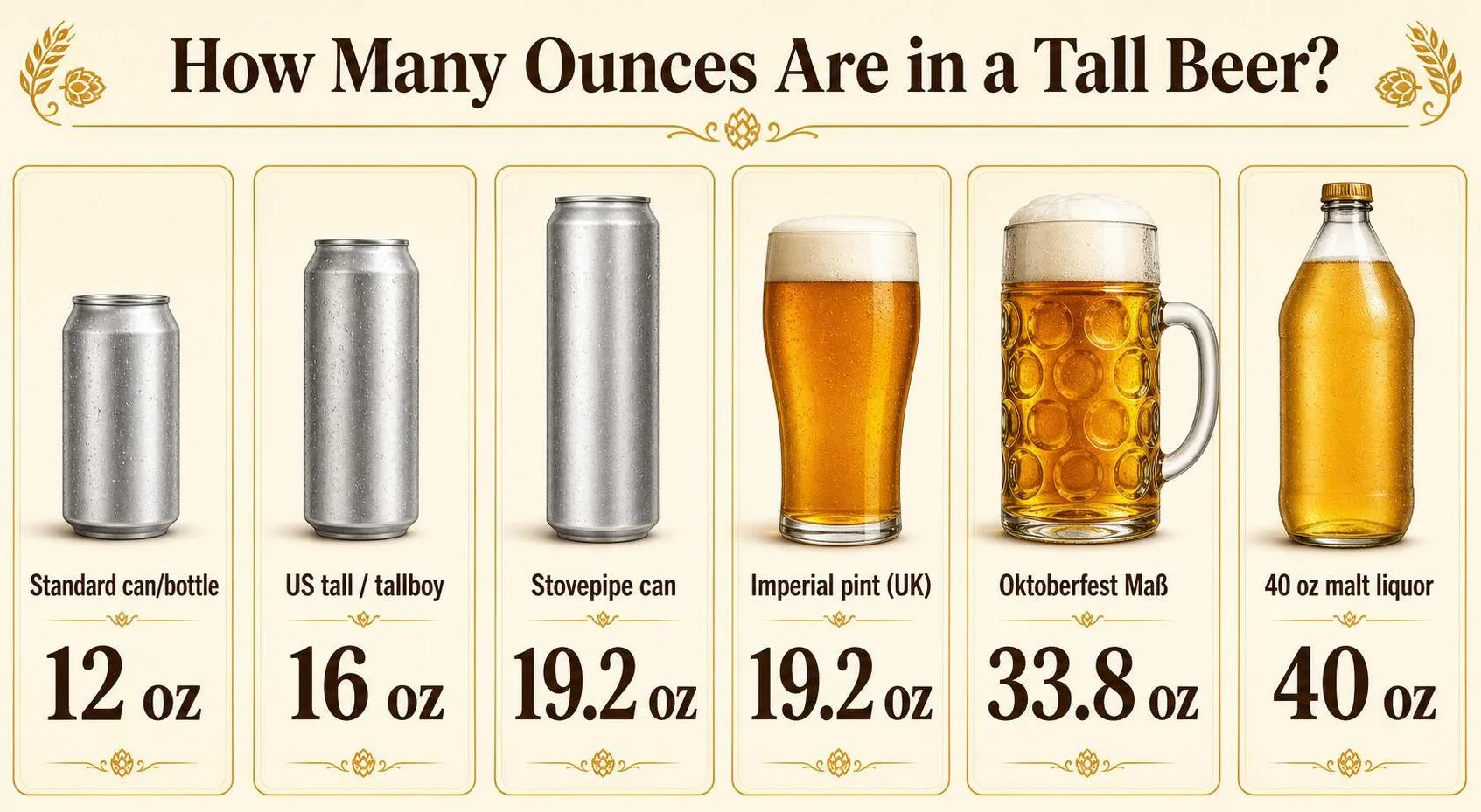 How Many Ounces In A Tall Beer? Answer By Expert 1 How Many Ounces Are in a Tall Beer? — key facts at a glance