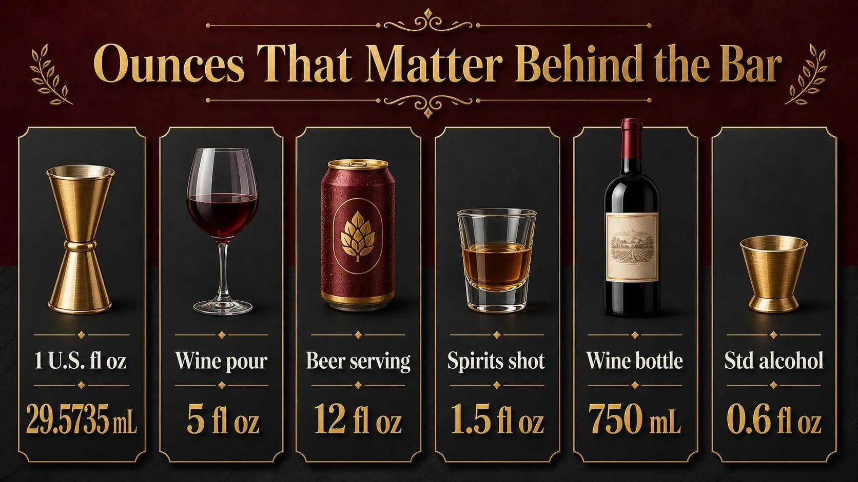 Ounces That Matter Behind the Bar — key facts at a glance