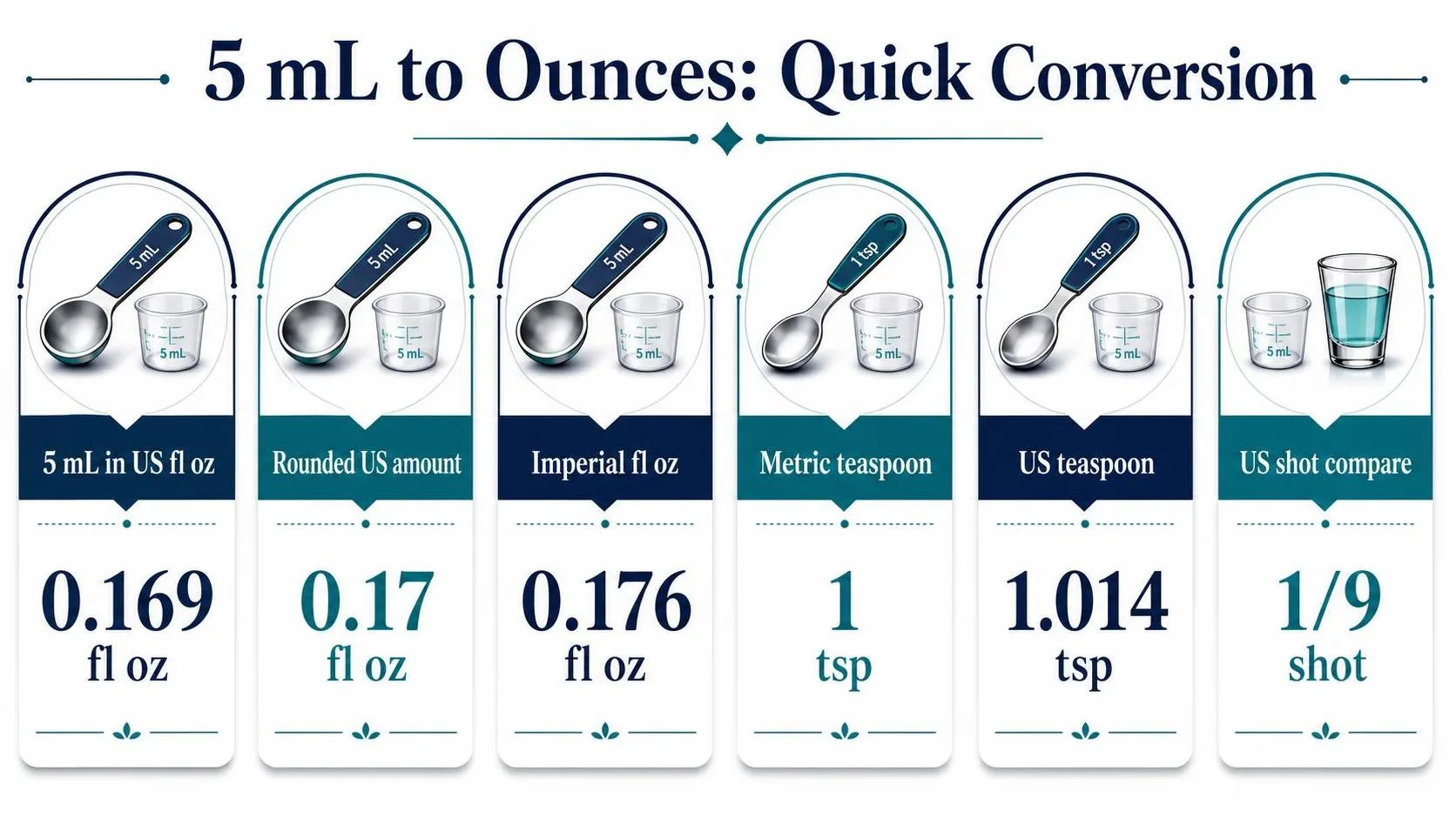 5 mL to Ounces: Quick Conversion — key facts at a glance