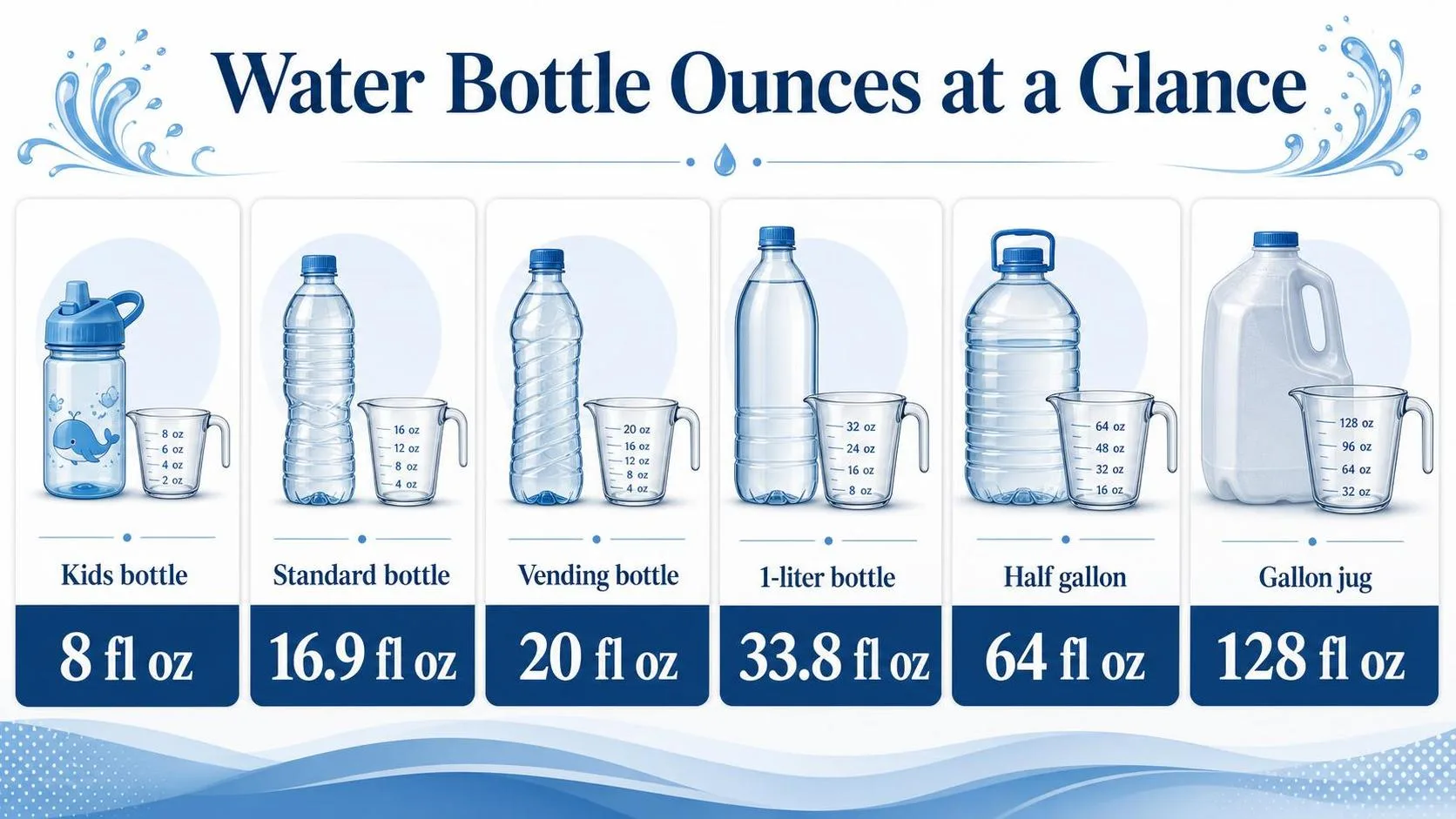 Water Bottle Ounces at a Glance — key facts at a glance