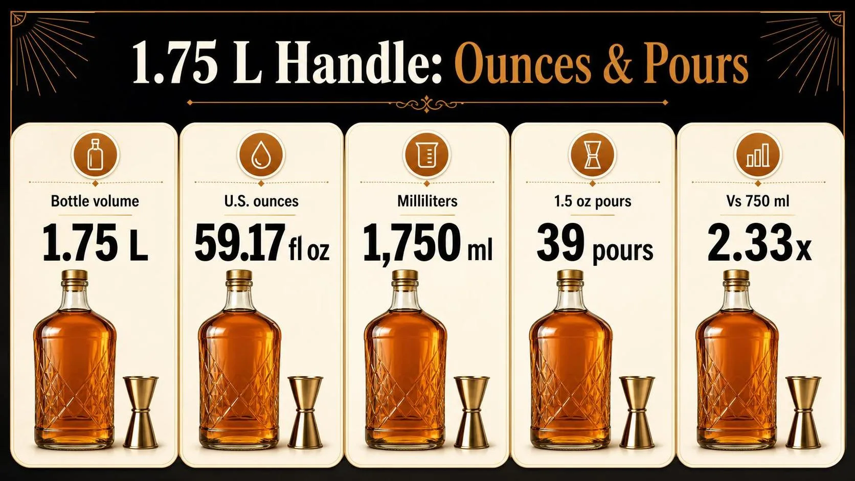 1.75 L Handle: Ounces & Pours — key facts at a glance