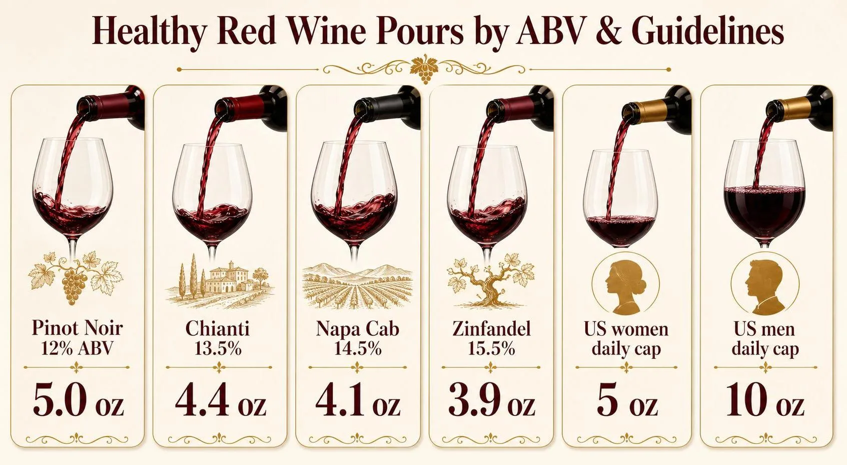 Healthy Red Wine Pours by ABV & Guidelines — key facts at a glance