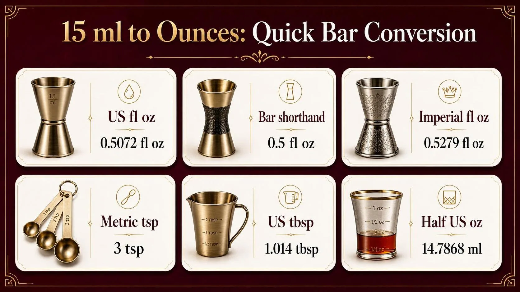 15 ml to Ounces: Quick Bar Conversion — key facts at a glance