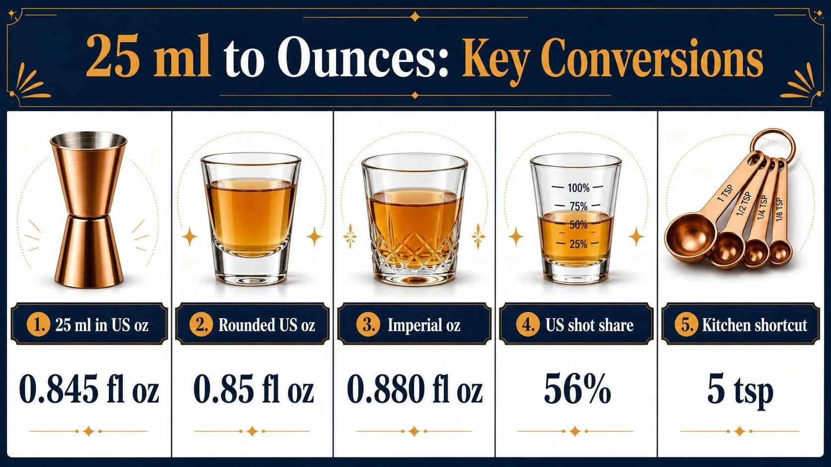 25 ml to Ounces: Key Conversions — key facts at a glance