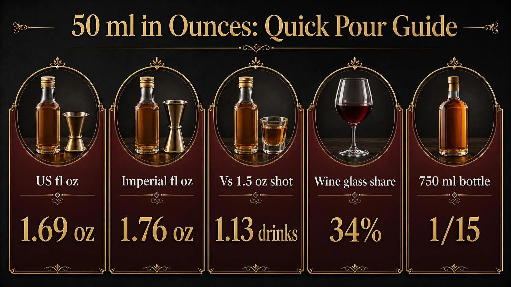 How Many Oz Is 50 Ml? A Complete, Experience-Based Guide You Can Actually Use 1 50 ml in Ounces: Quick Pour Guide — key facts at a glance