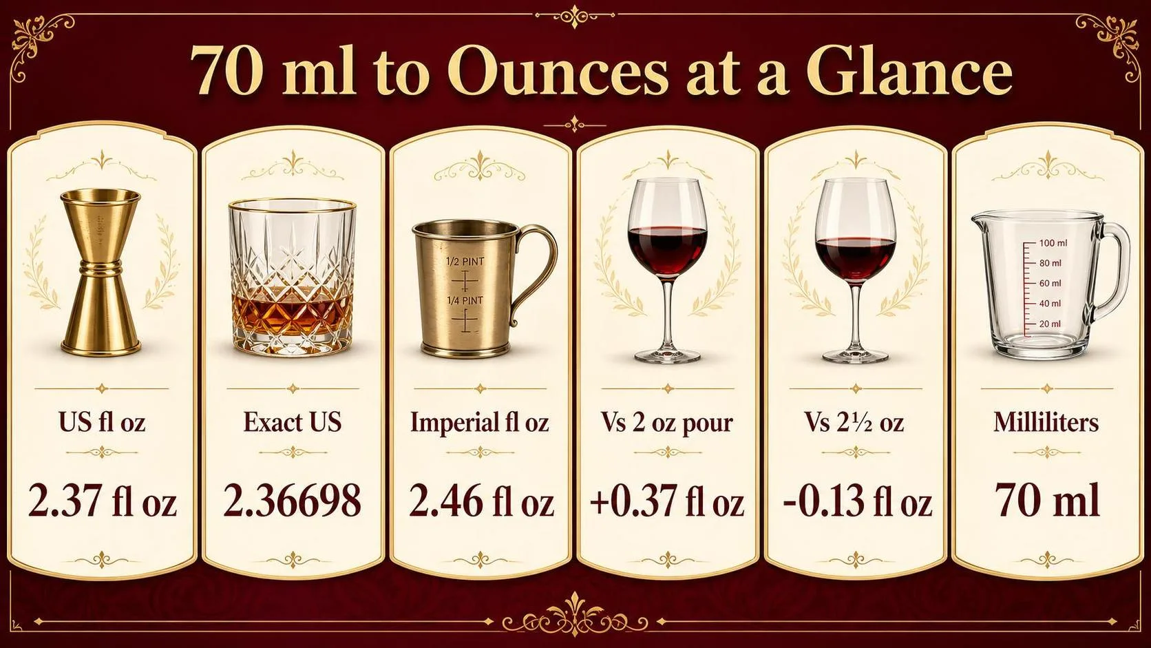 How Many Oz Is 70 Ml? 1 70 ml to Ounces at a Glance — key facts at a glance