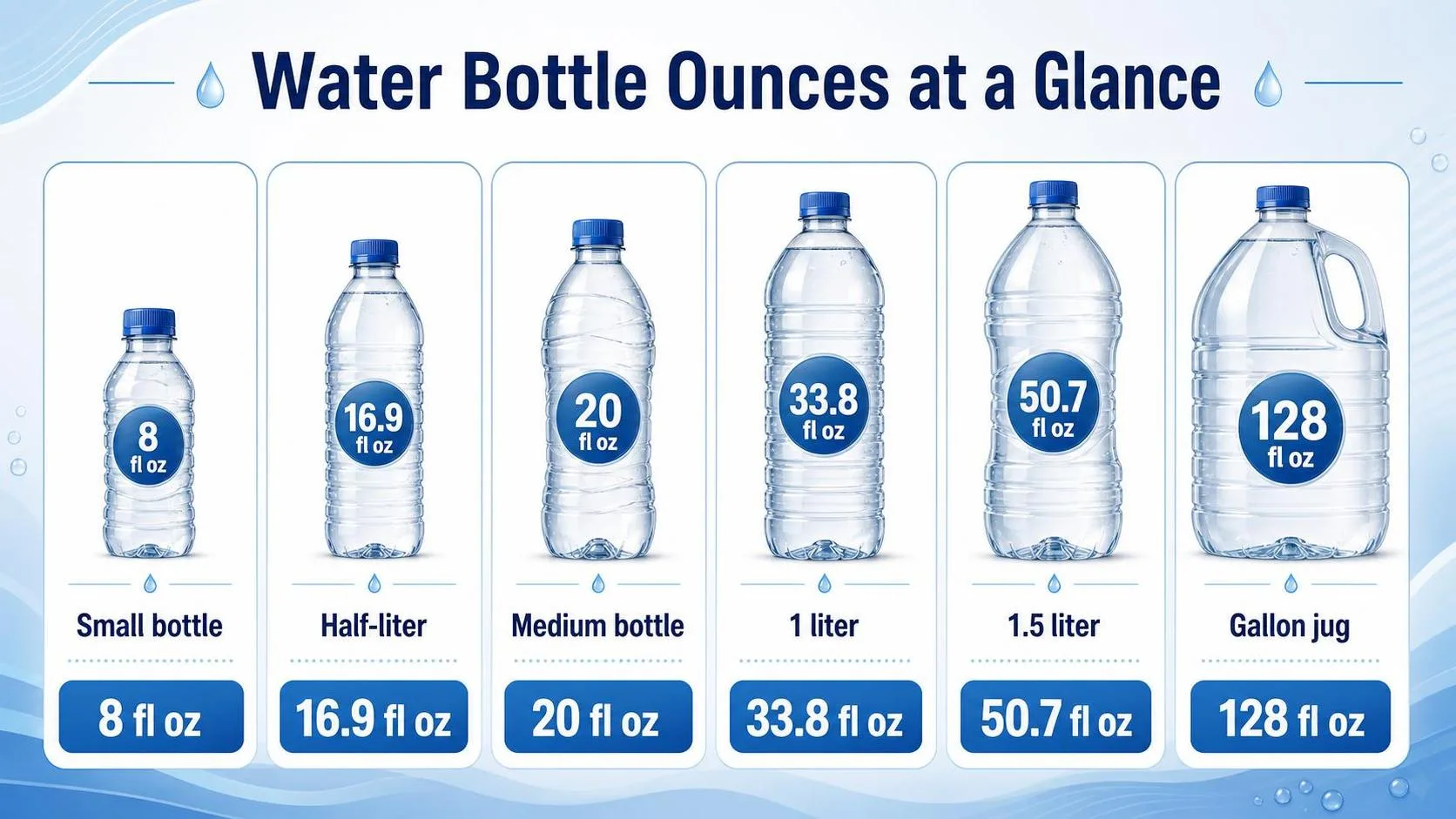 How Many Oz Is A Water Bottle? 1 Water Bottle Ounces at a Glance — key facts at a glance