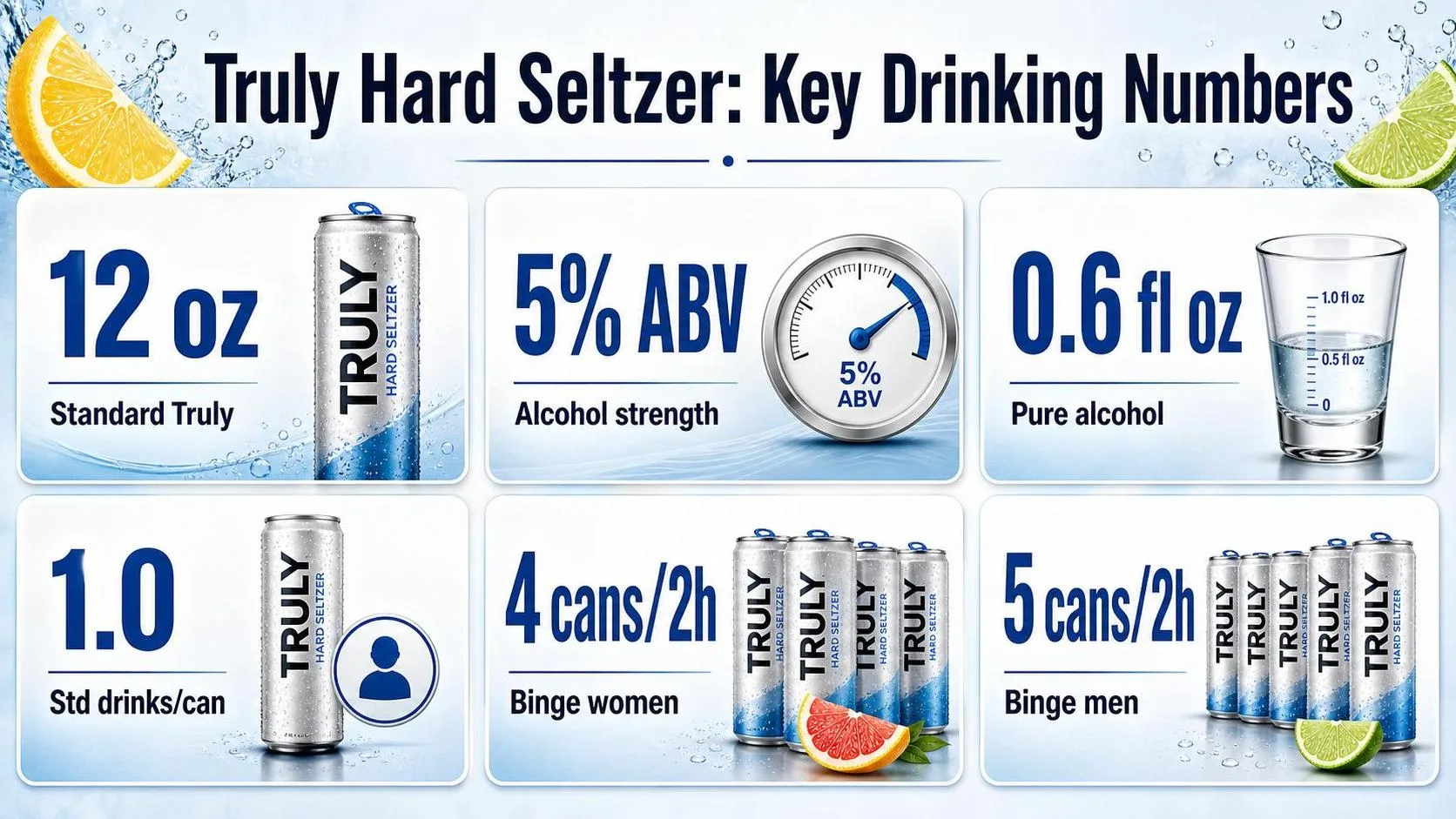How Many Truly Hard Seltzers To Get Drunk? 1 Truly Hard Seltzer: Key Drinking Numbers — key facts at a glance