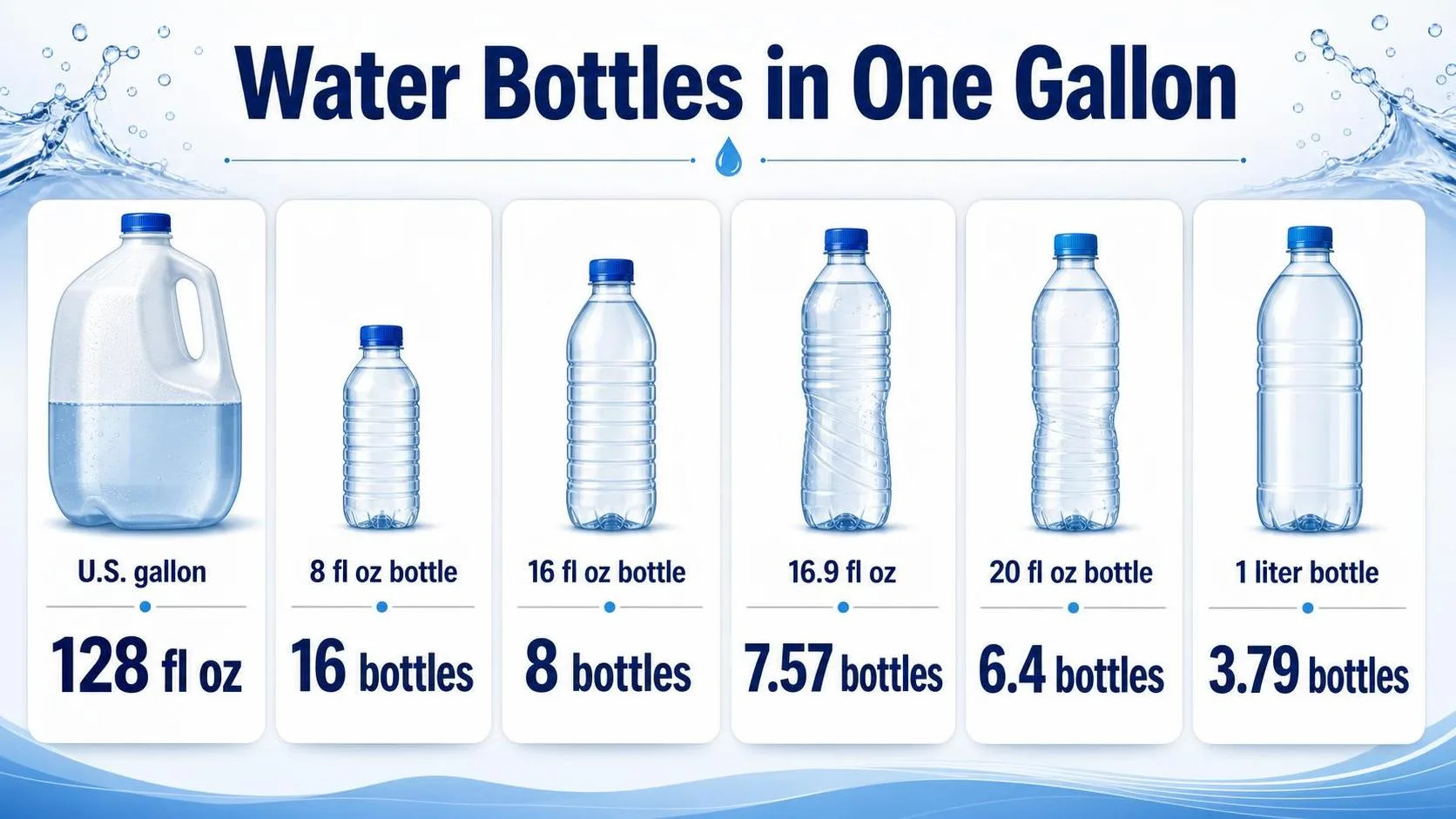 Water Bottles in One Gallon — key facts at a glance