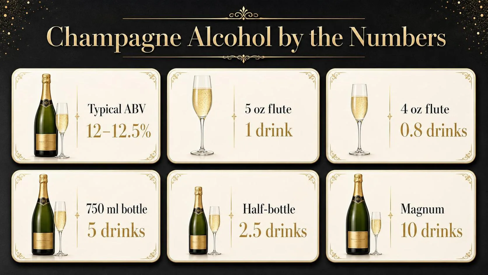 Champagne Alcohol by the Numbers — key facts at a glance