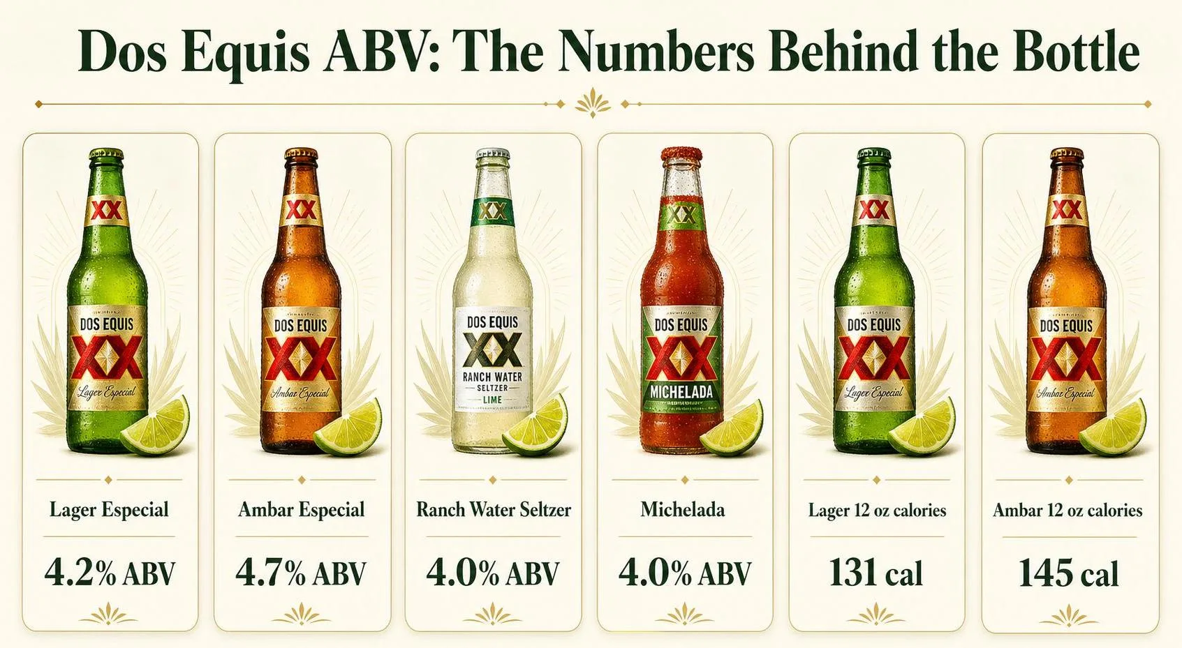 Dos Equis ABV: The Numbers Behind the Bottle — key facts at a glance
