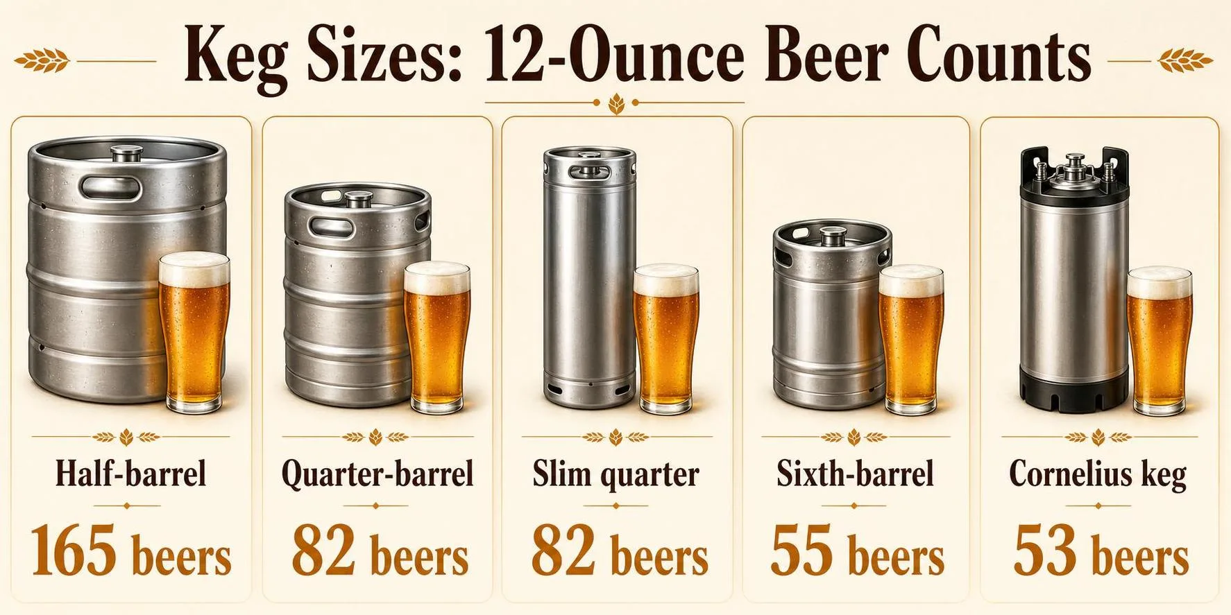 Keg Sizes: 12-Ounce Beer Counts — key facts at a glance