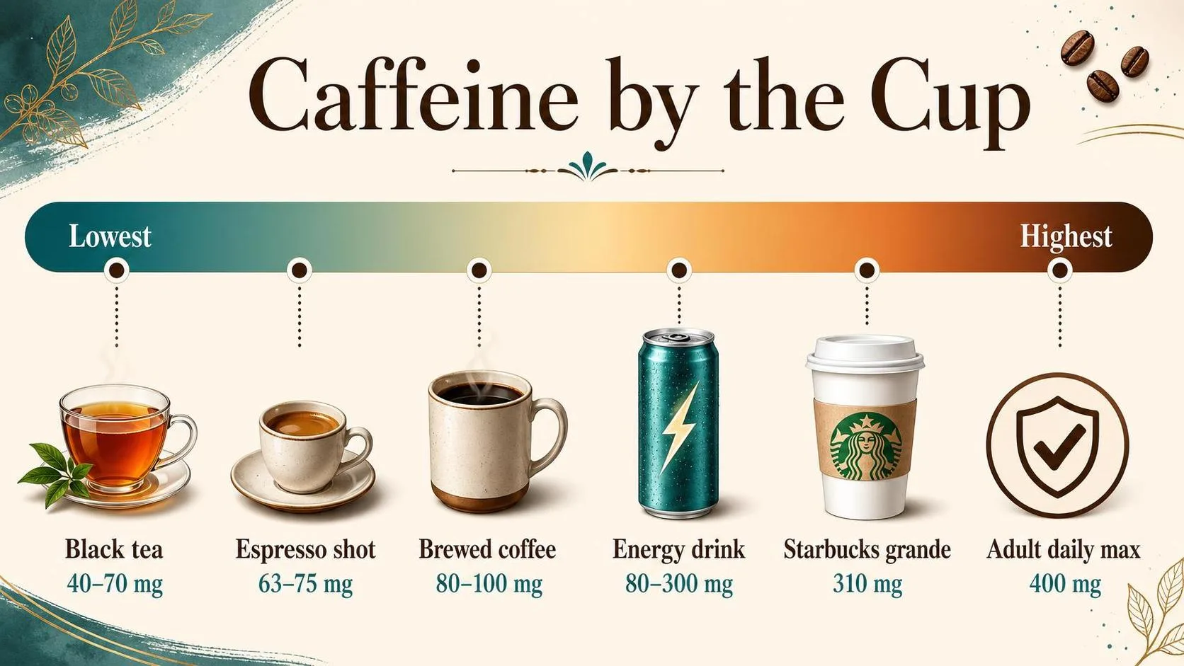 How Much Caffeine In Folgers Instant Coffee? Get the Answer 1 Caffeine by the Cup — key facts at a glance