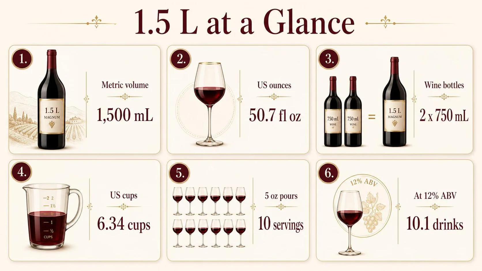 11 Essential Facts About How Much Is 1.5 L (2026 Full Conversion, Hydration, Cooking, Health & Everyday Usage Guide) 1 1.5 L at a Glance — key facts at a glance