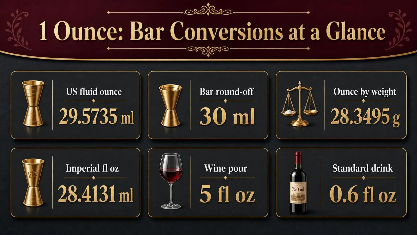 How Much Is 1 Ounces? 1 1 Ounce: Bar Conversions at a Glance — key facts at a glance