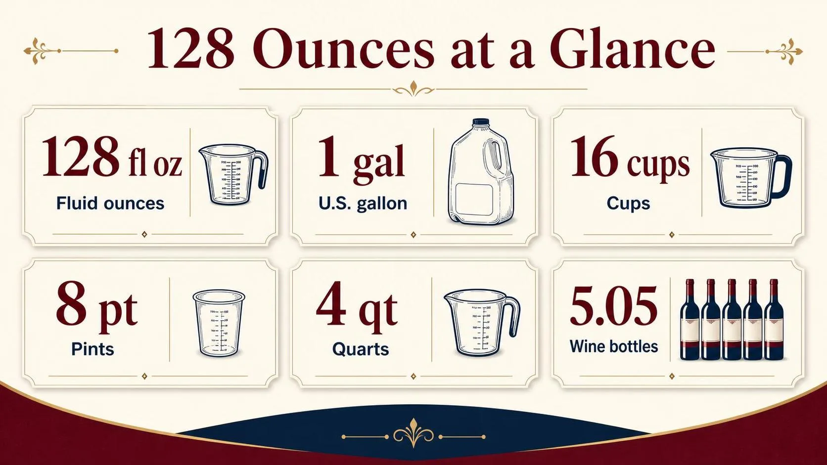 128 Ounces at a Glance — key facts at a glance