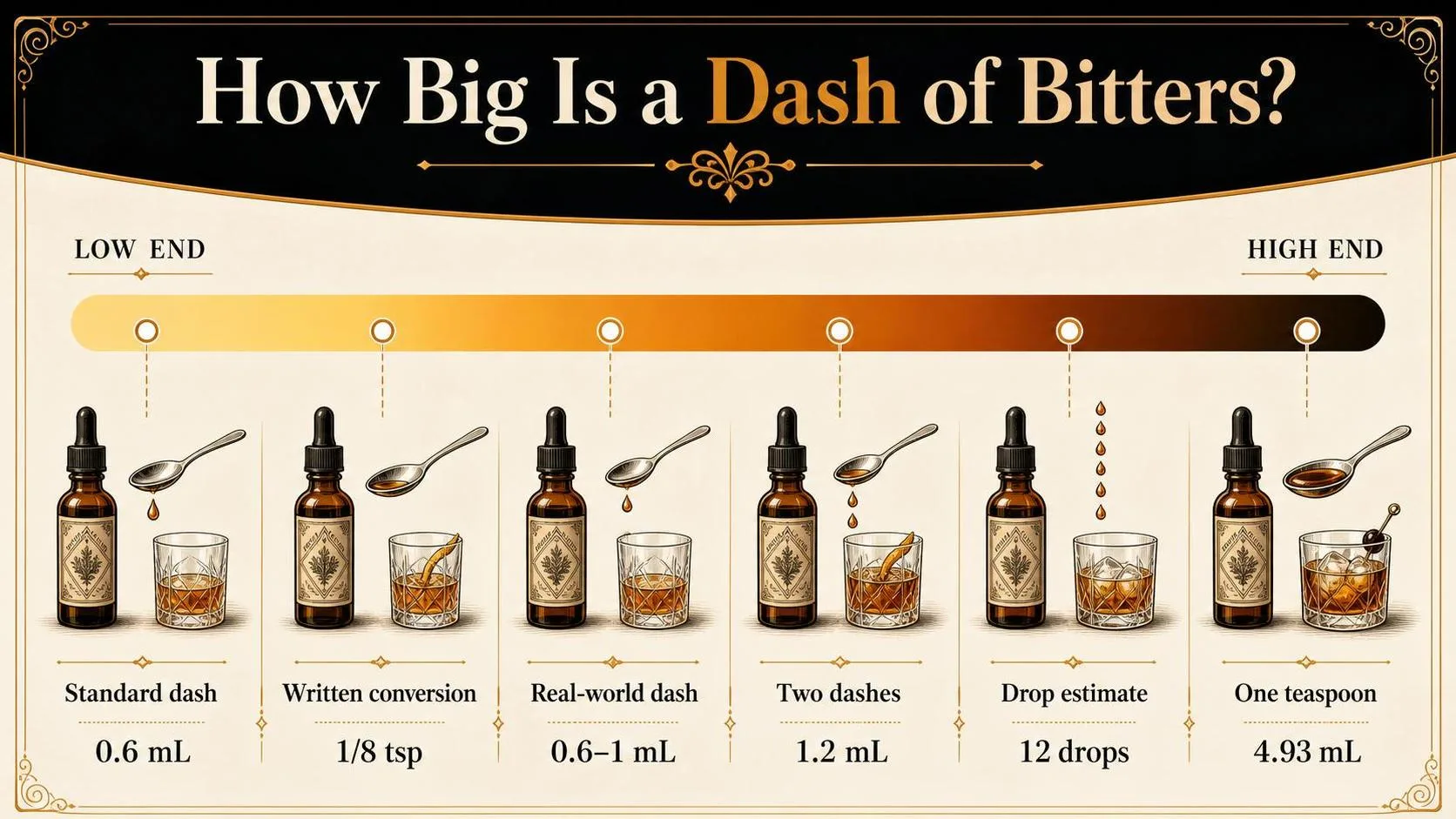 How Much is a Dash of Bitters? What You Need to Know 1 How Big Is a Dash of Bitters? — key facts at a glance