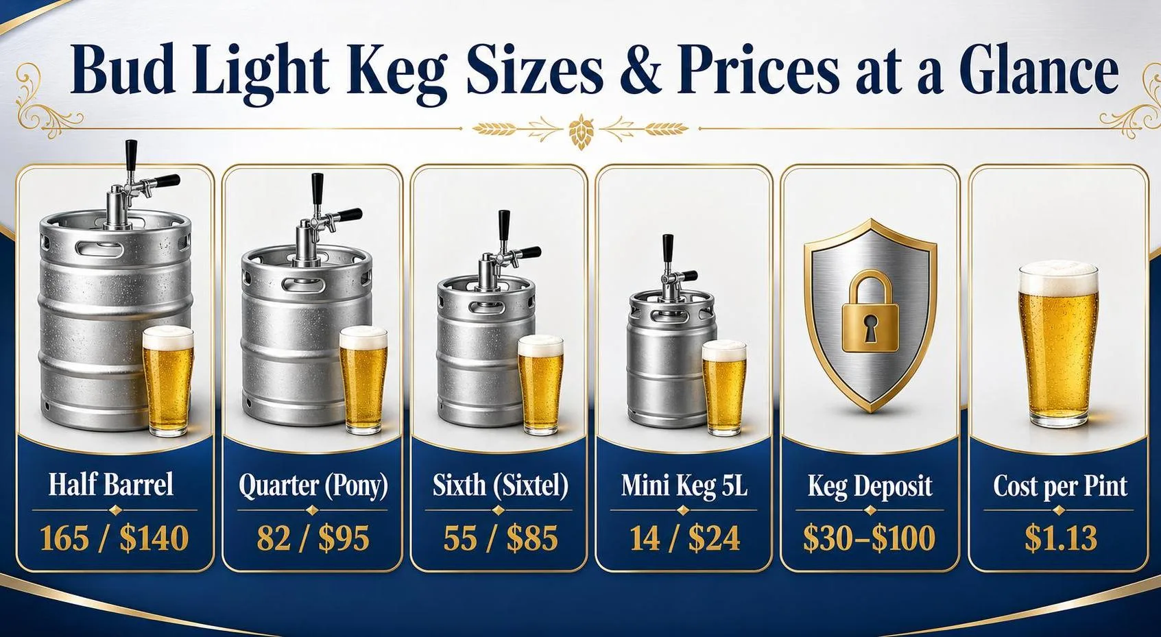 How Much Is A Keg Of Bud Light? Answer From Expert 1 Bud Light Keg Sizes & Prices at a Glance — key facts at a glance