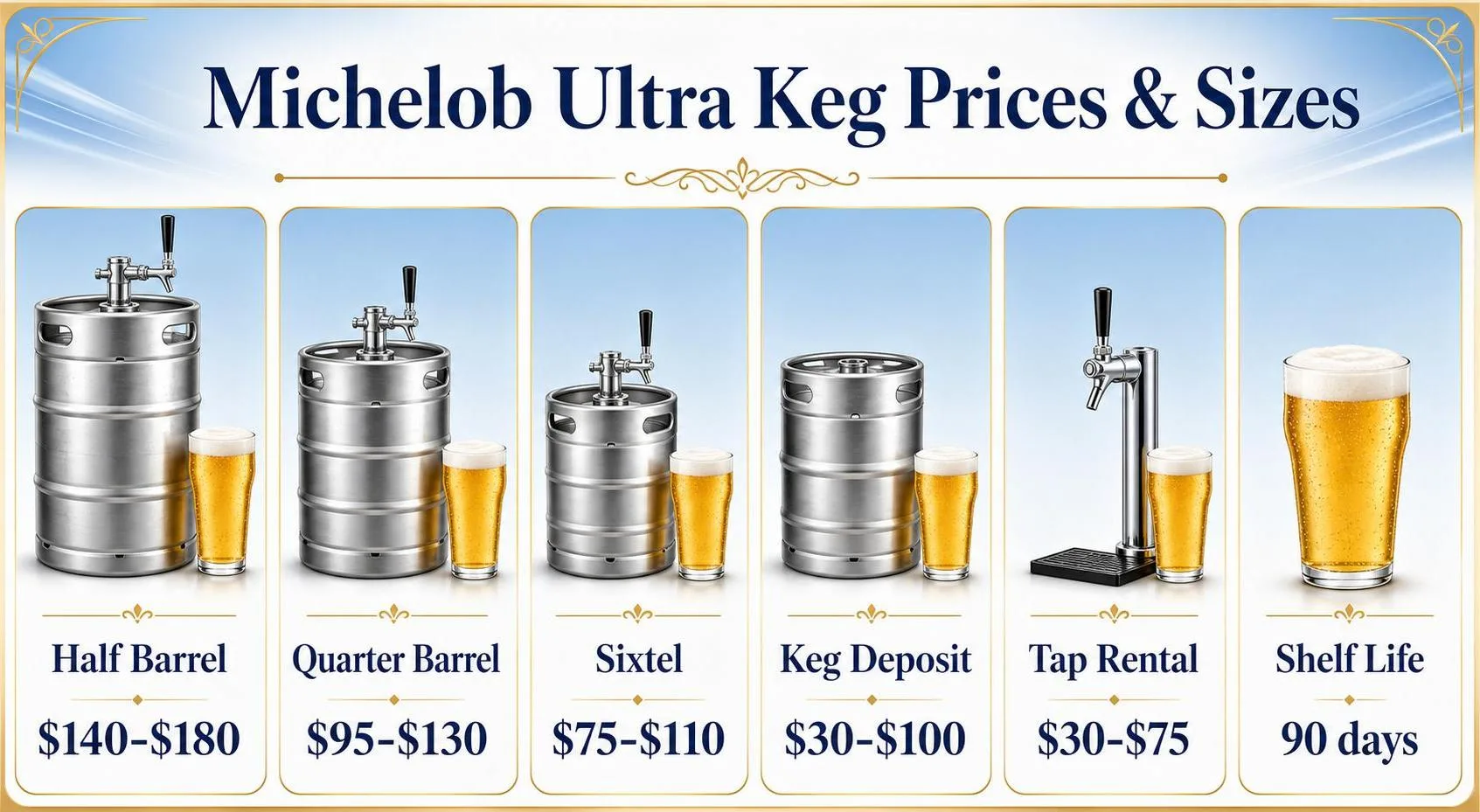 11 Essential Facts About How Much Is A Keg Of Michelob Ultra (2026 Pricing, Sizes, Cost Breakdown & Real Experience Guide) 1 Michelob Ultra Keg Prices & Sizes — key facts at a glance