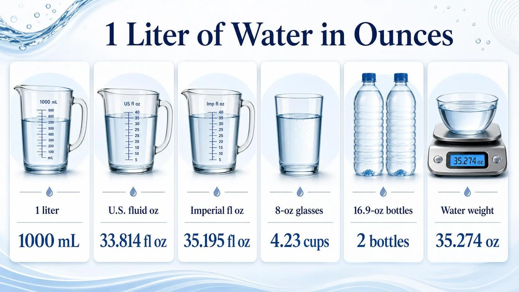 How Much Is A Liter Of Water In Ounces? – A Practical, Real-Life Explanation You Can Actually Use 1 1 Liter of Water in Ounces — key facts at a glance