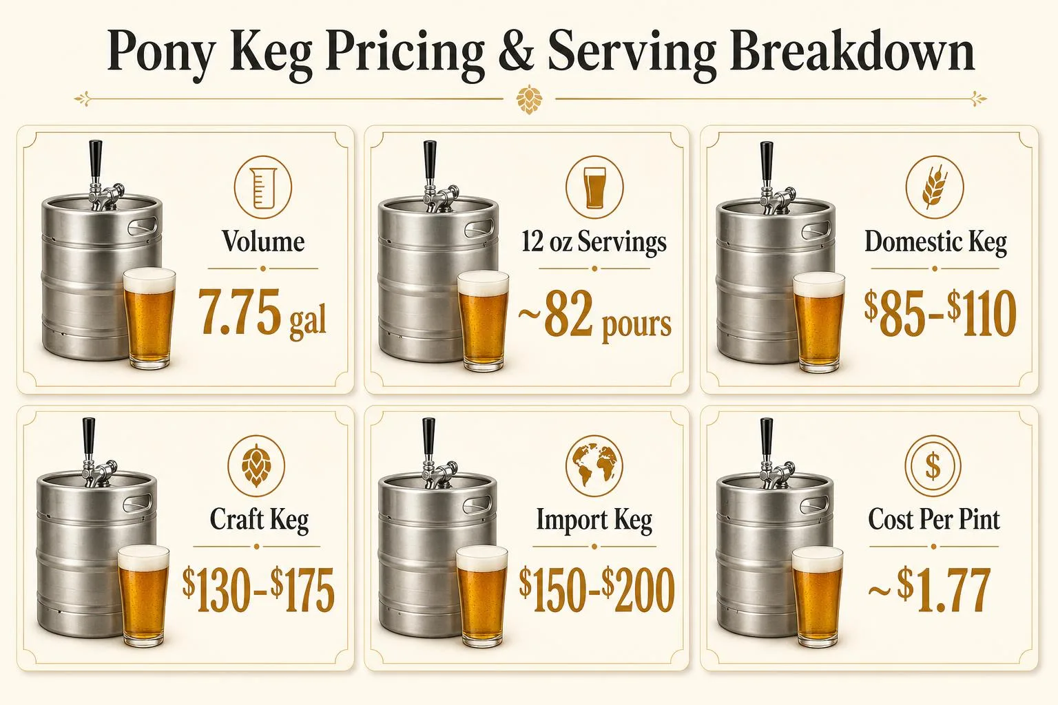 How Much Is A Pony Keg? 1 Pony Keg Pricing & Serving Breakdown — key facts at a glance