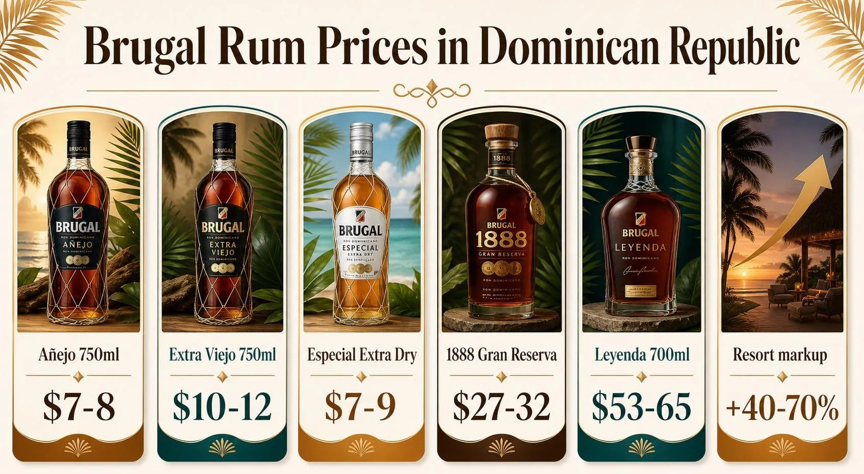 Brugal Rum Prices in Dominican Republic — key facts at a glance