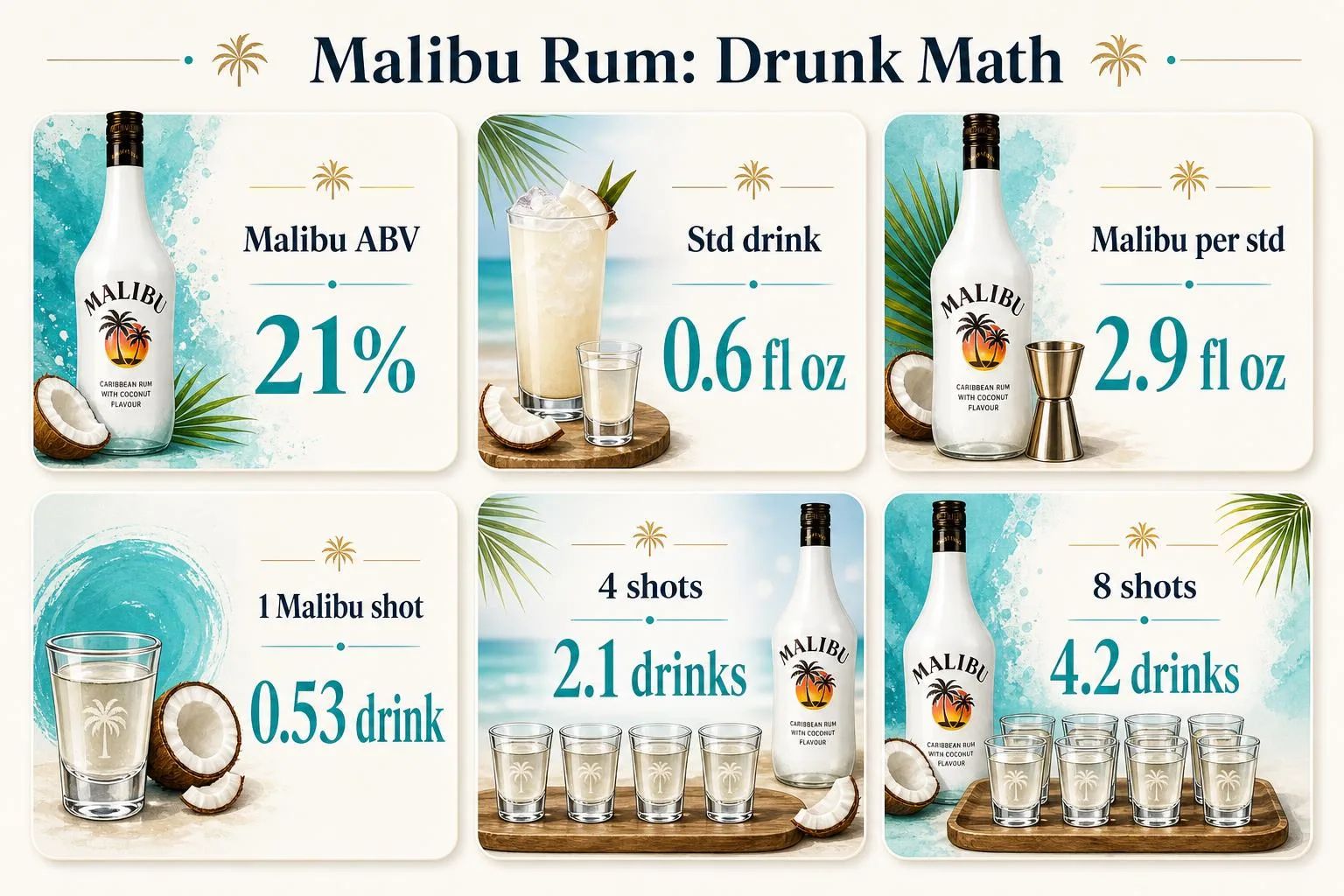 How Much Malibu Rum To Get Drunk? 1 Malibu Rum: Drunk Math — key facts at a glance