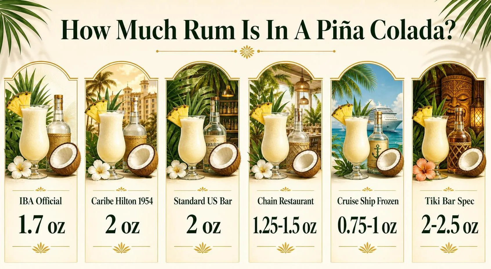 How Much Rum Is In A Piña Colada? — key facts at a glance