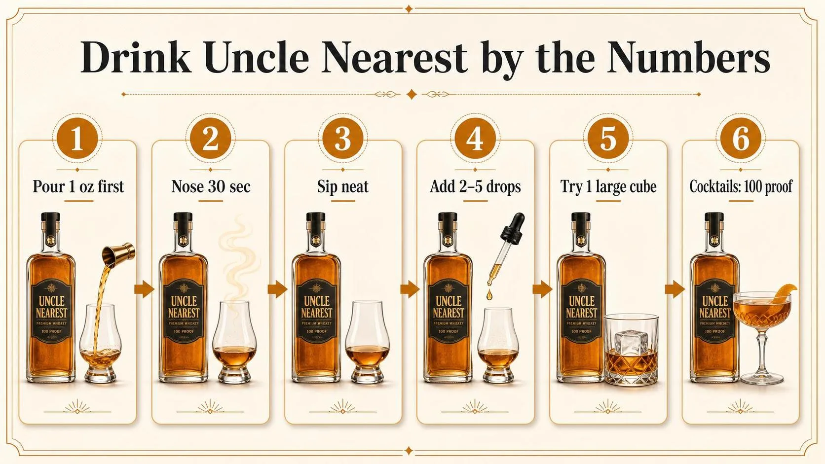 Drink Uncle Nearest by the Numbers — key facts at a glance