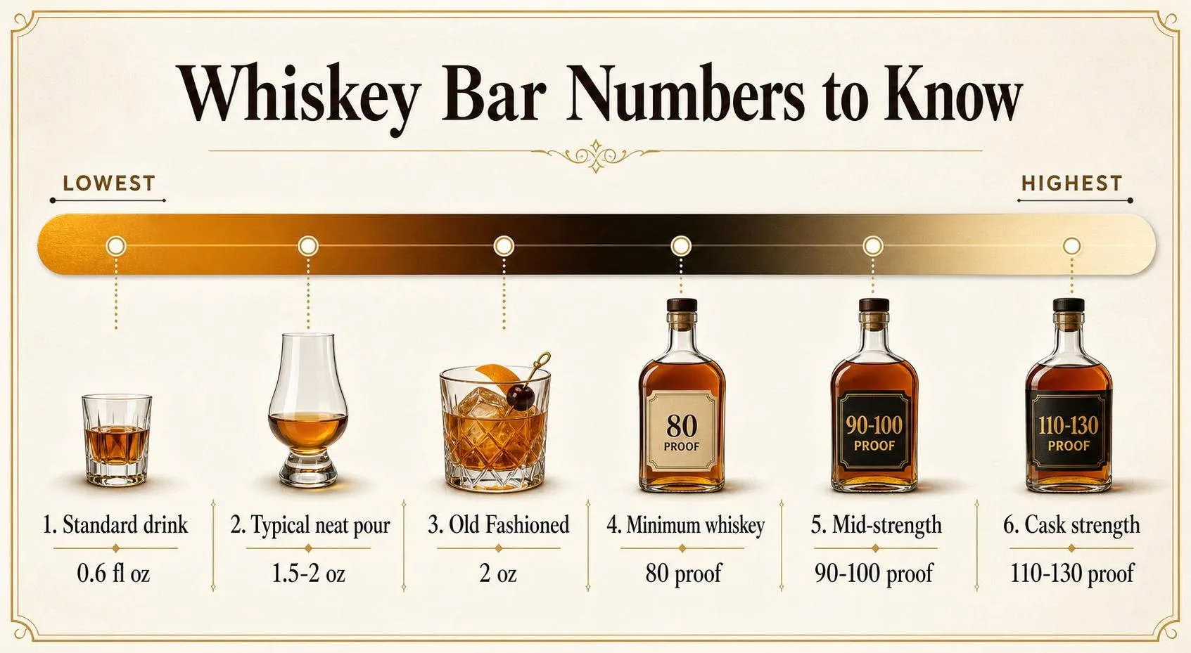 Whiskey Bar Numbers to Know — key facts at a glance
