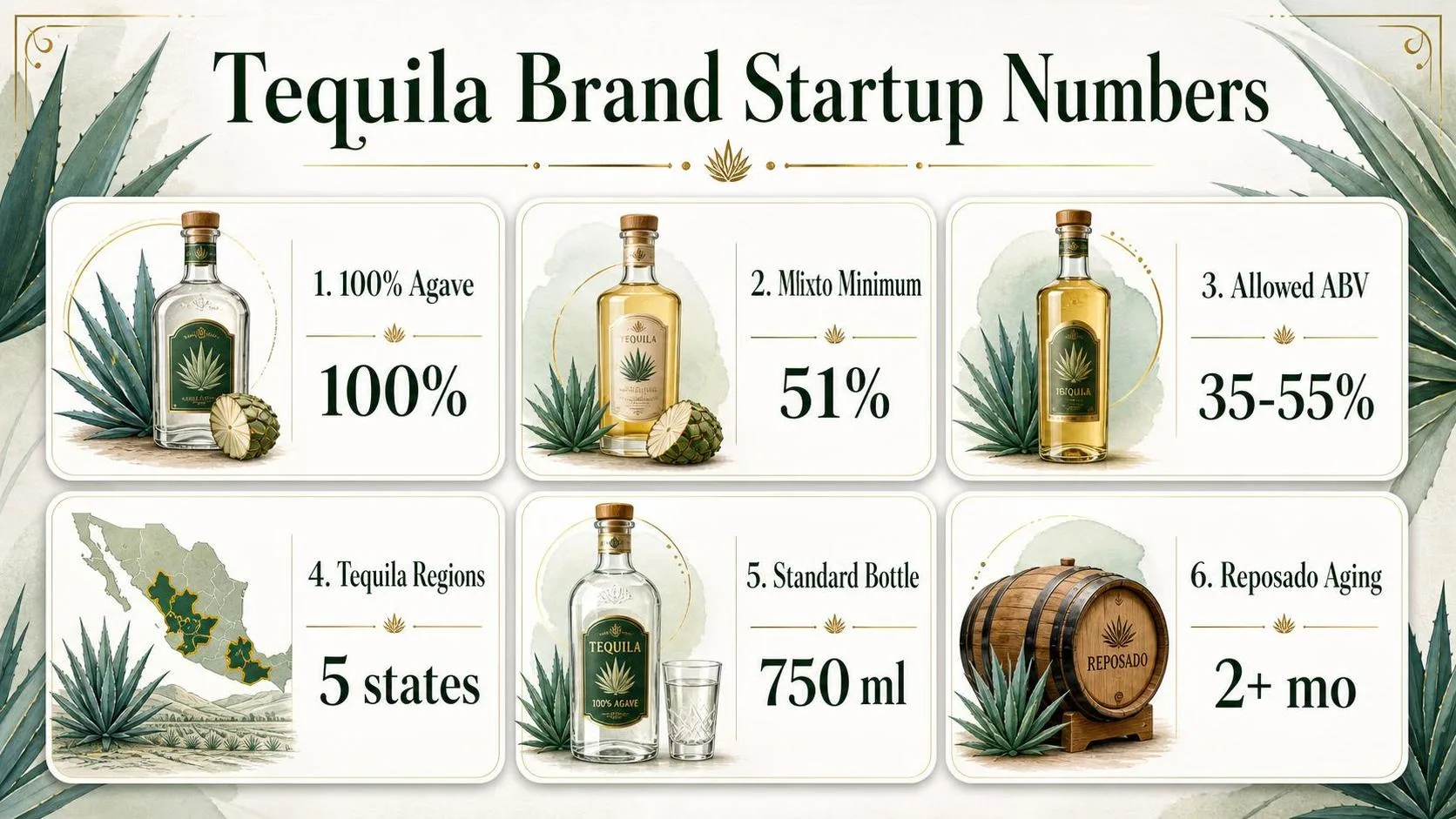 How To Start Your Own Tequila Brand? 1 Tequila Brand Startup Numbers — key facts at a glance