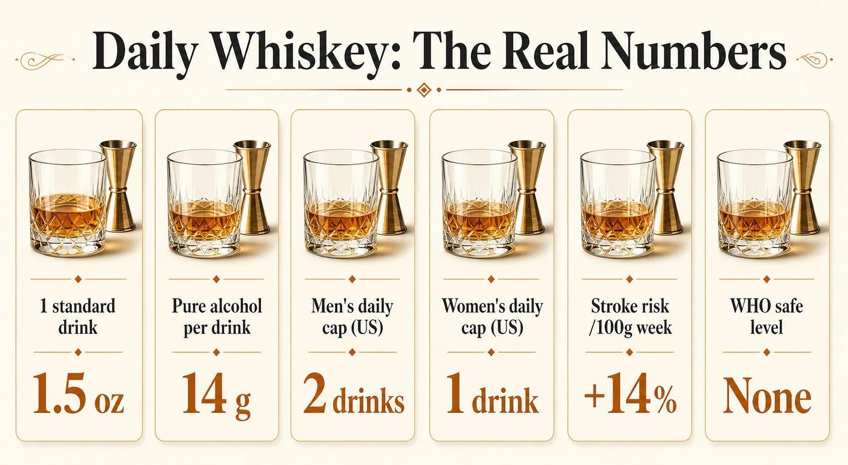 Is A Glass Of Whiskey A Day Good For You? 1 Daily Whiskey: The Real Numbers — key facts at a glance