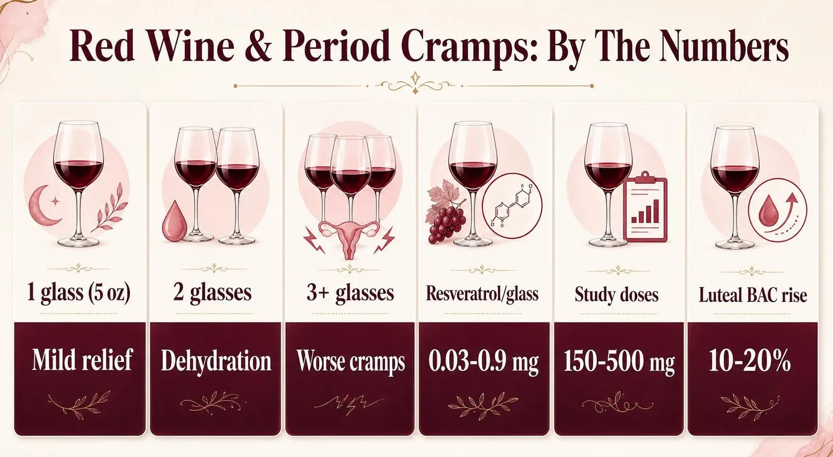 Is Red Wine Good For Period Cramps? 1 Red Wine & Period Cramps: By The Numbers — key facts at a glance