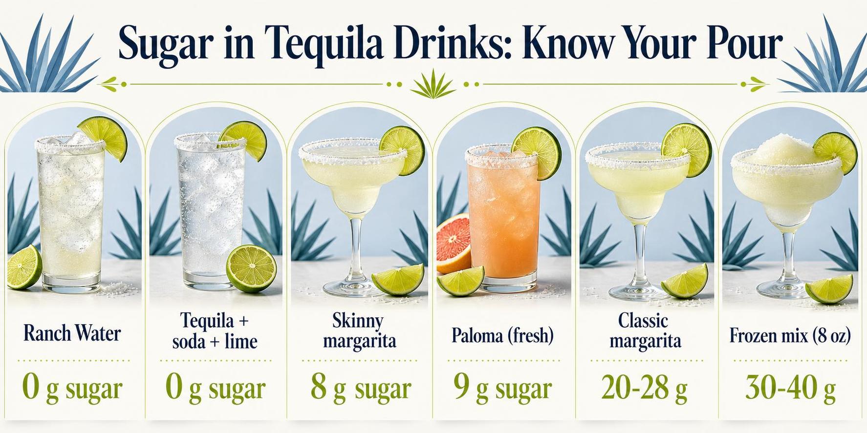 Low Sugar Tequila Drinks - Find Out Now 1 Sugar in Tequila Drinks: Know Your Pour — key facts at a glance