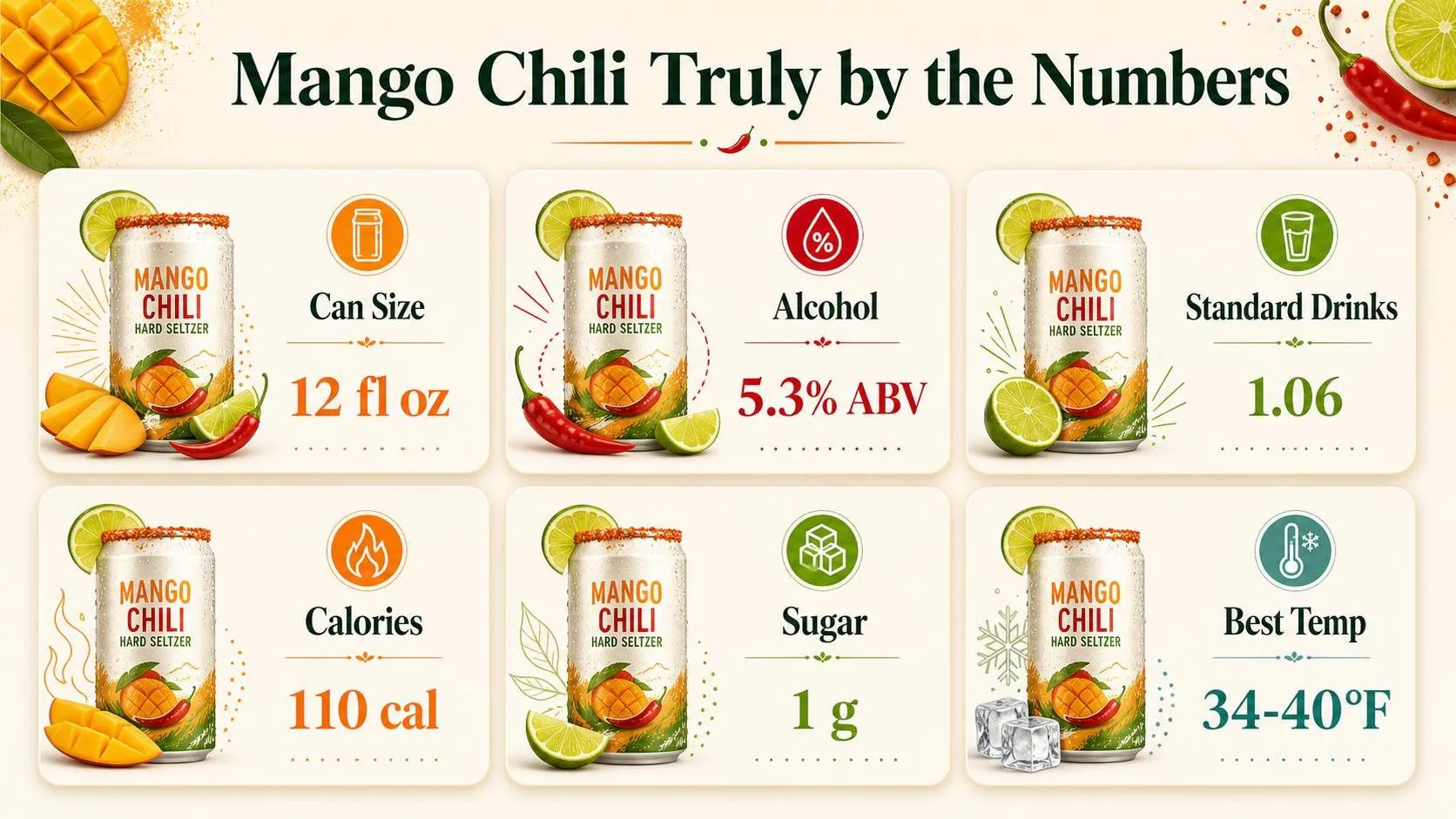 Mango Chili Truly Review - What You Need to Know 1 Mango Chili Truly by the Numbers — key facts at a glance