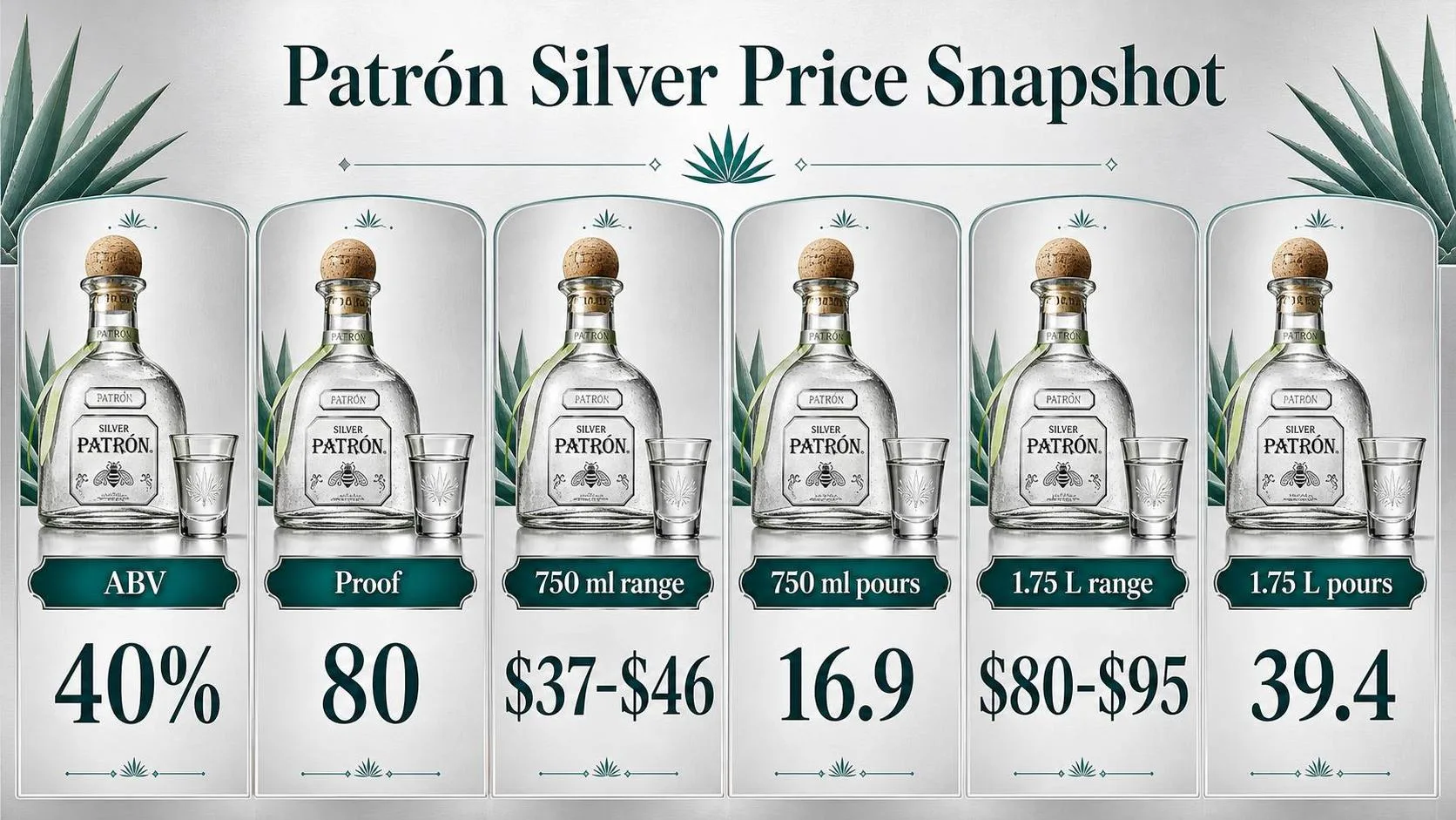 Patron Silver Price Guide - What Are The Prices Of Patron Silver Tequila? 1 Patrón Silver Price Snapshot — key facts at a glance