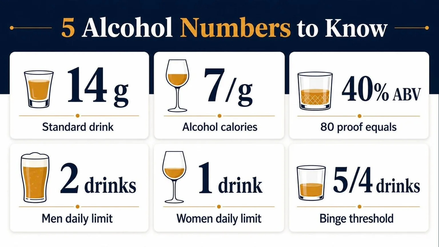 What Are 5 Facts About Alcohol? 1 5 Alcohol Numbers to Know — key facts at a glance