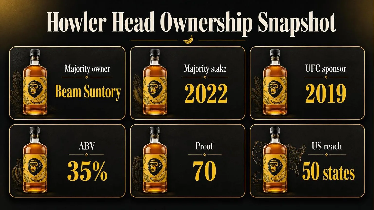 Who Owns Howler Head Whiskey? 1 Who Really Owns Howler Head Whiskey — key facts at a glance