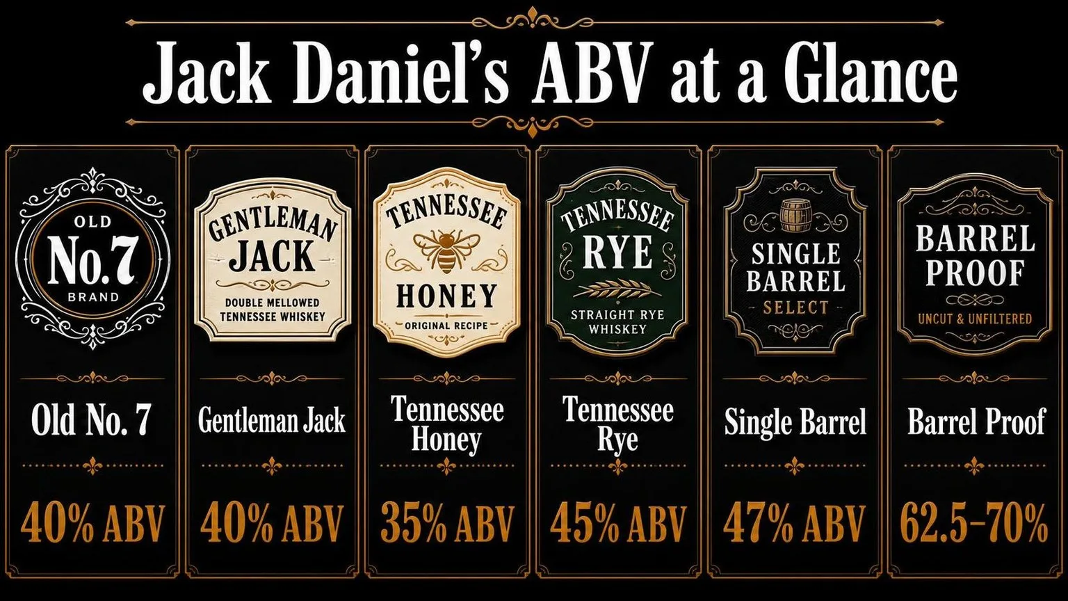 Jack Daniel's ABV by Expression — key facts at a glance