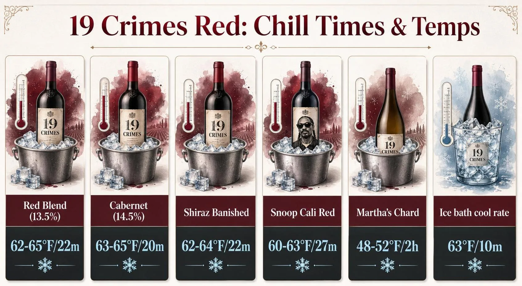 Should 19 Crimes Red Wine Be Chilled? 1 19 Crimes Red: Chill Times & Temps — key facts at a glance