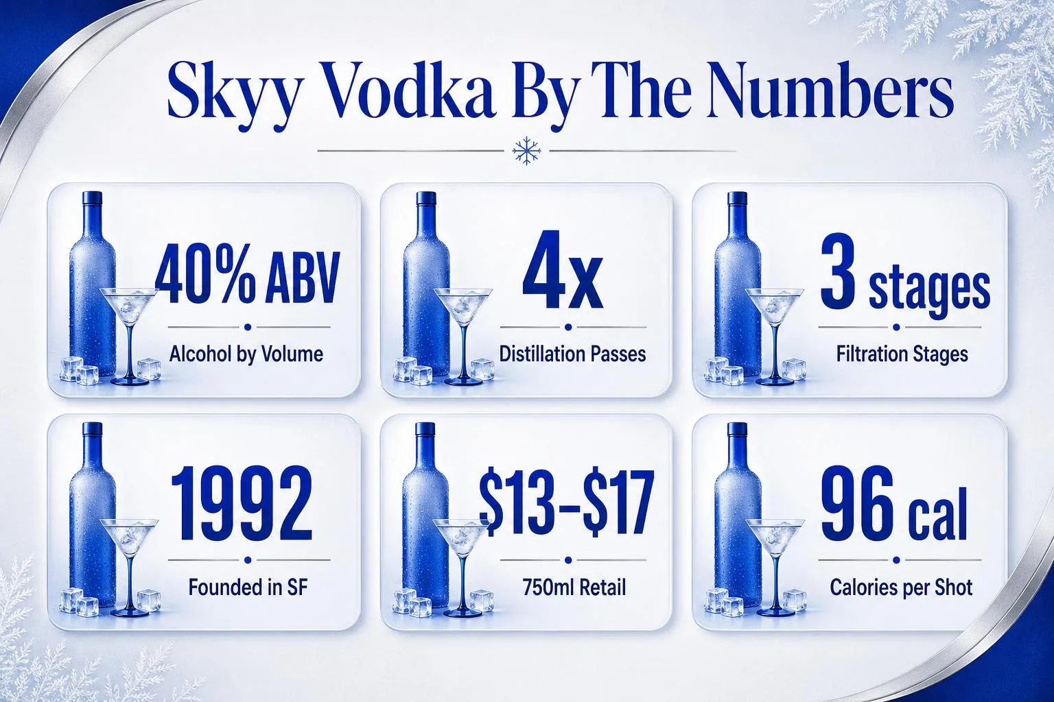 Skyy Blue Vodka Review - Basic Information You Must Know 1 Skyy Vodka By The Numbers — key facts at a glance