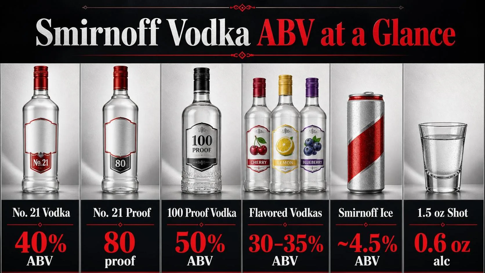 Smirnoff Vodka Alcohol Percentage - Find Out Now 1 Smirnoff Vodka ABV at a Glance — key facts at a glance