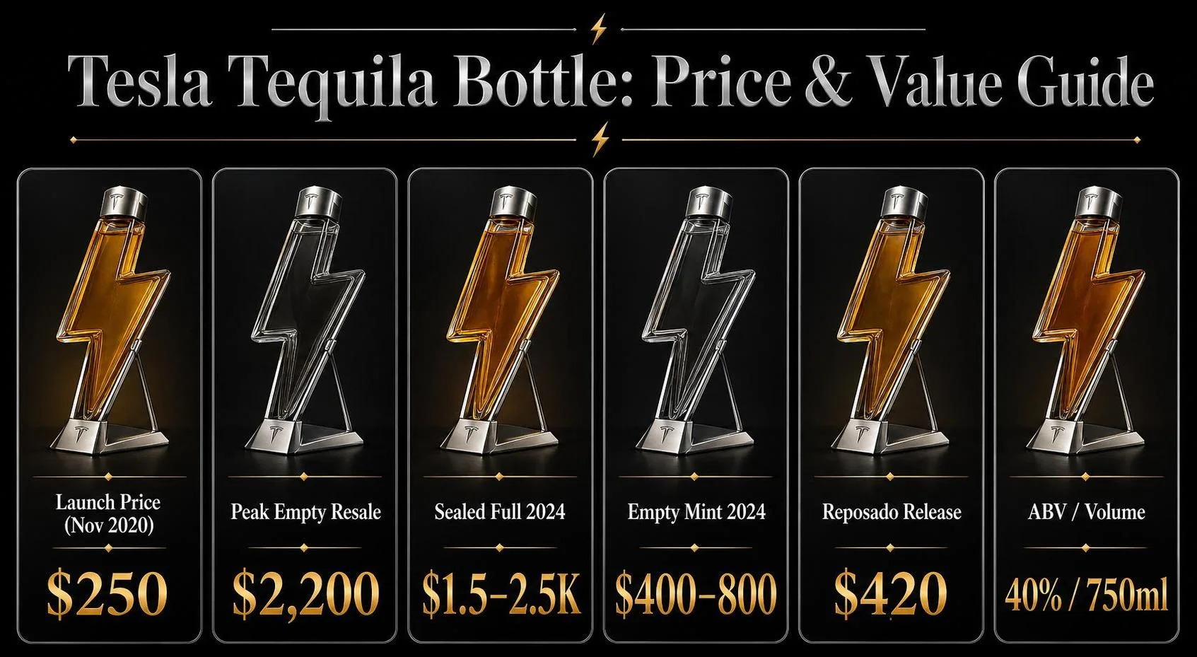 Tesla Tequilla Bottle - What You Need to Know 1 Tesla Tequila Bottle: Price & Value Guide — key facts at a glance