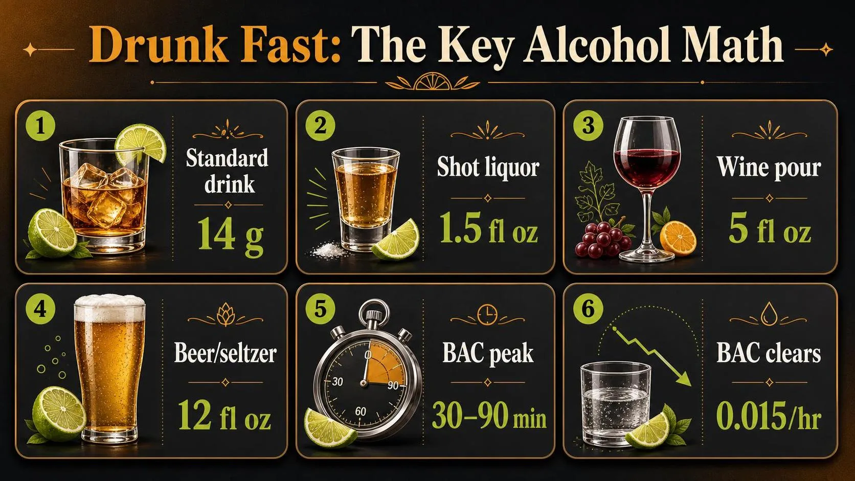 What Alcohol Gets You Drunk Fast And Tastes Good? 1 Drunk Fast: The Key Alcohol Math — key facts at a glance