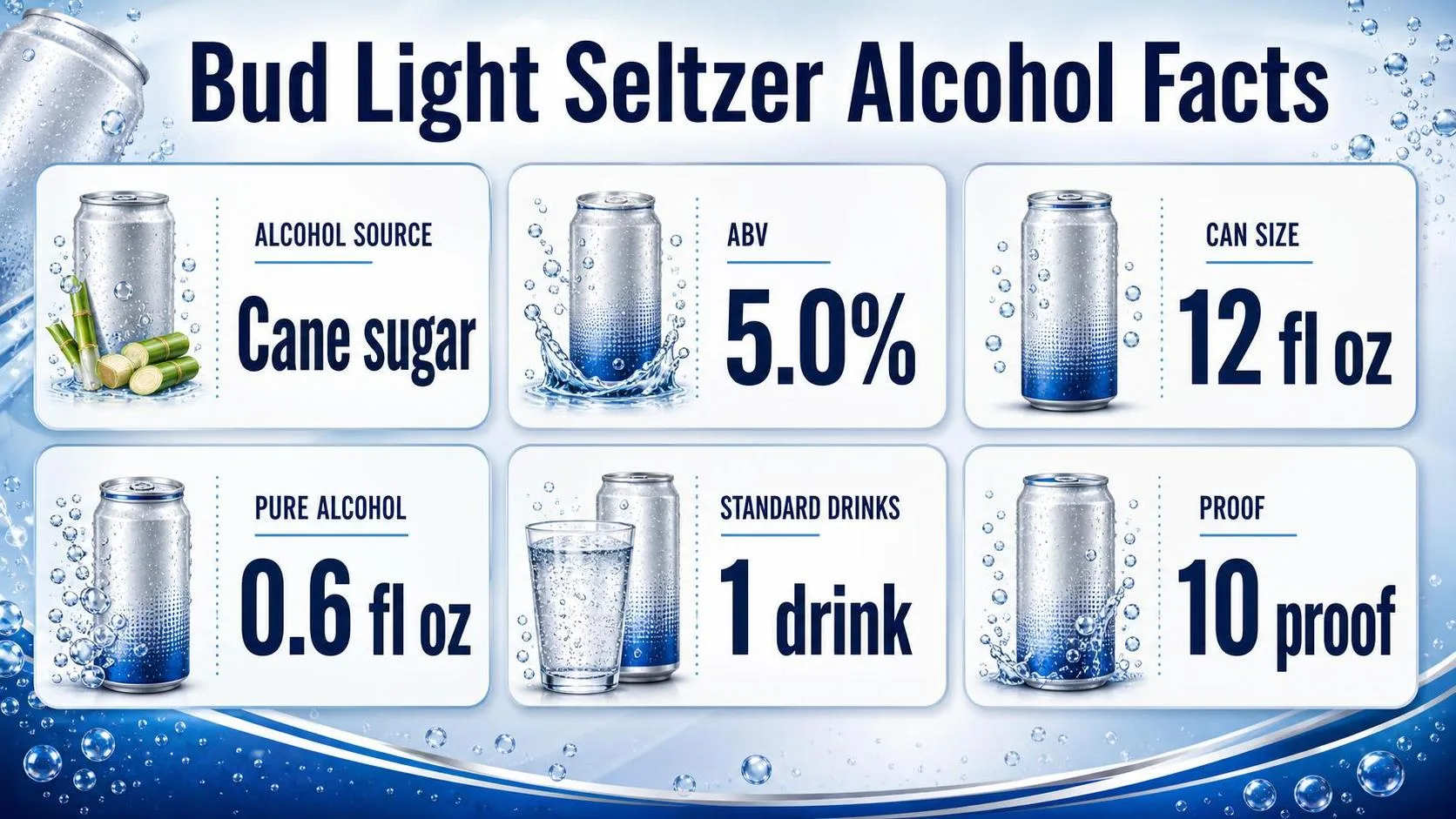 Bud Light Seltzer Alcohol Facts — key facts at a glance