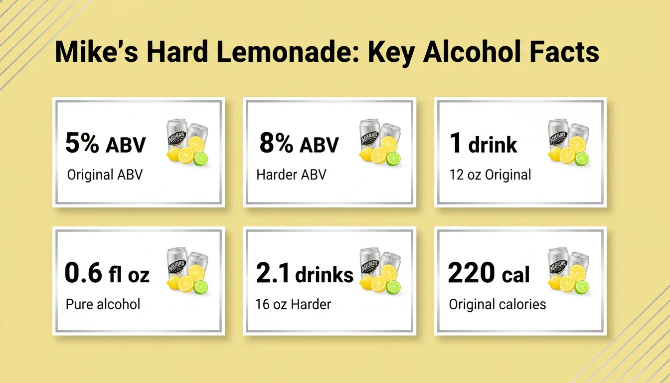 Mike’s Hard Lemonade: Key Alcohol Facts — key facts at a glance